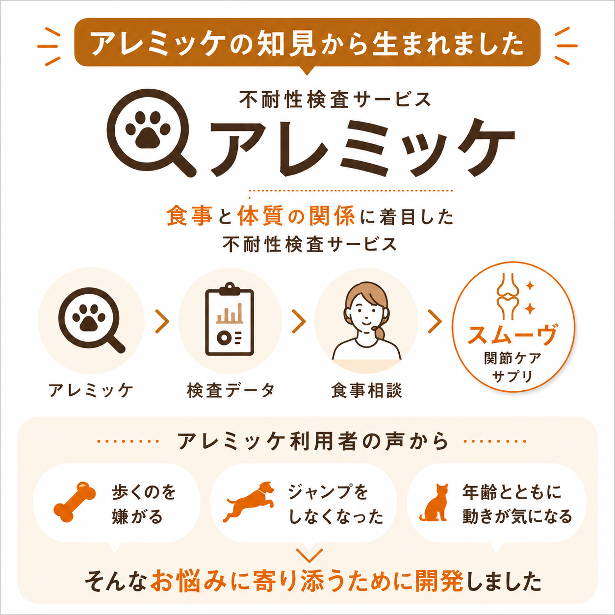 フソクタス スムーヴ 犬猫用 関節ケアサプリメント【メール便送料無料】