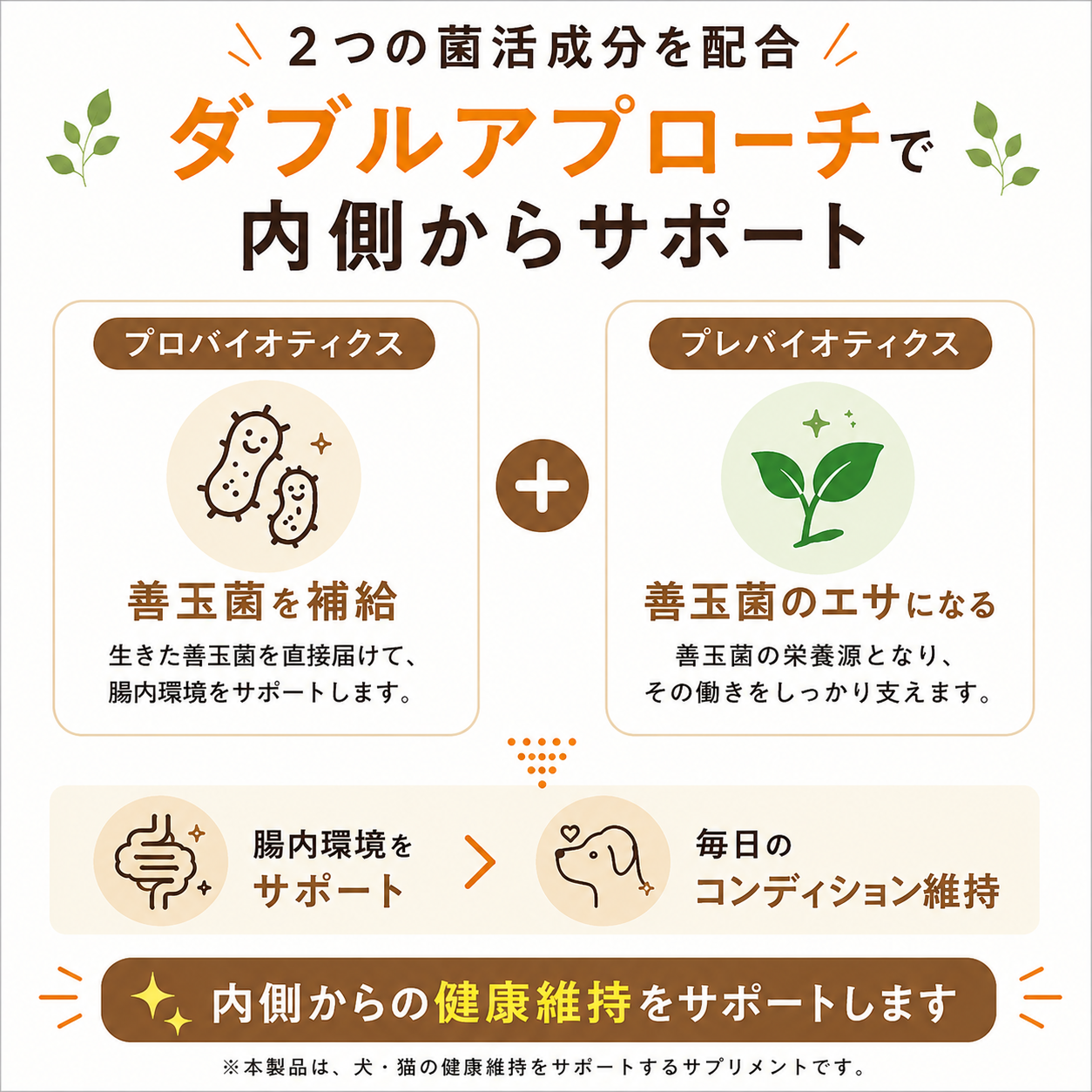 フソクタス スムーヴ 犬猫用 関節ケアサプリメント【メール便送料無料】