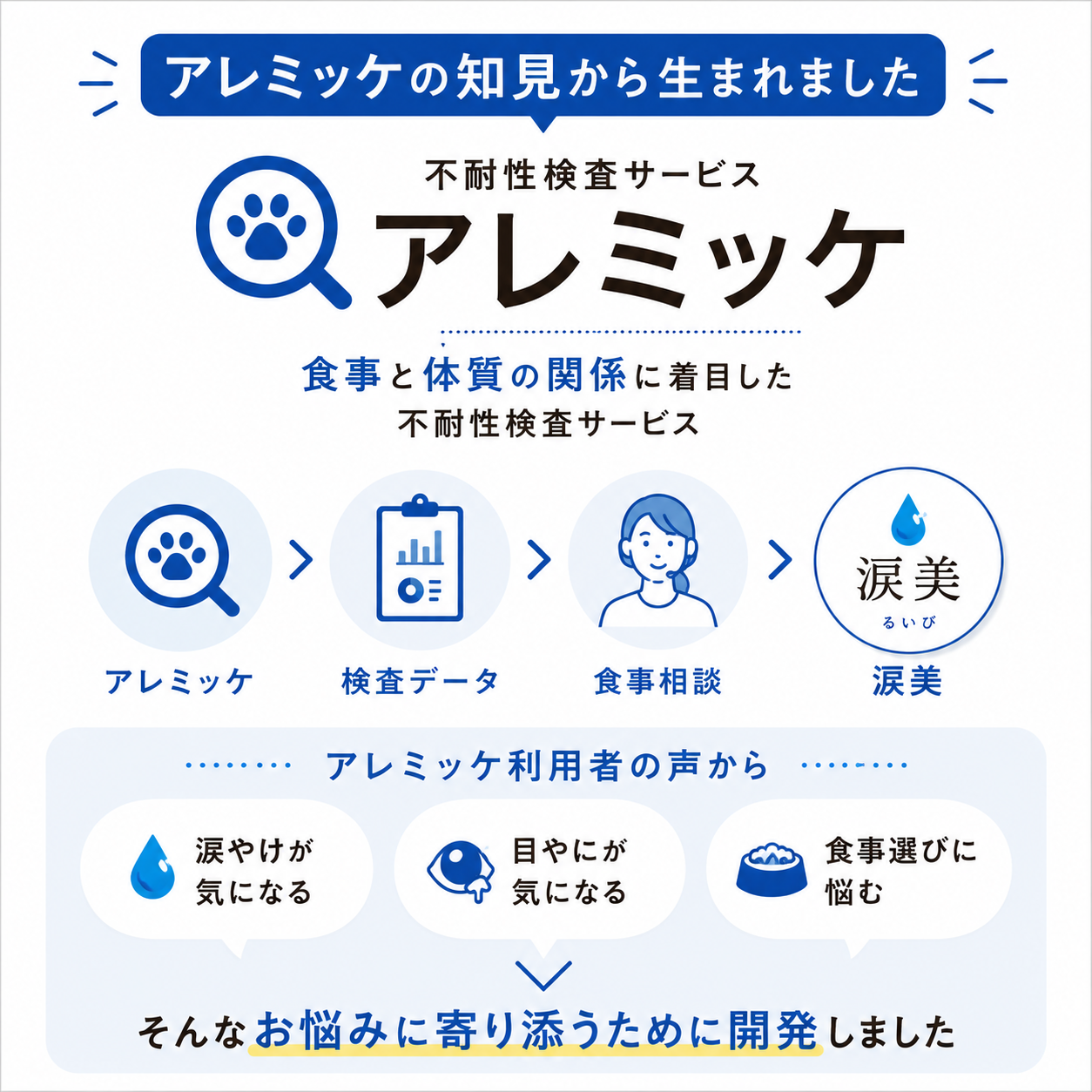 フソクタス 涙美（るいび）犬猫用 涙やけサプリメント【メール便送料無料】