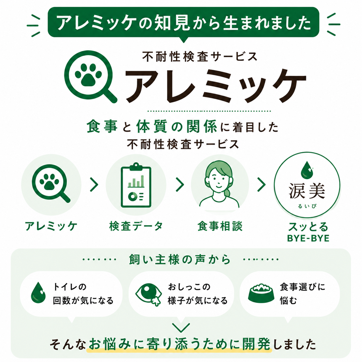 フソクタス スッとるBYE-BYE 犬猫用 尿路系改善用サプリメント【メール便送料無料】