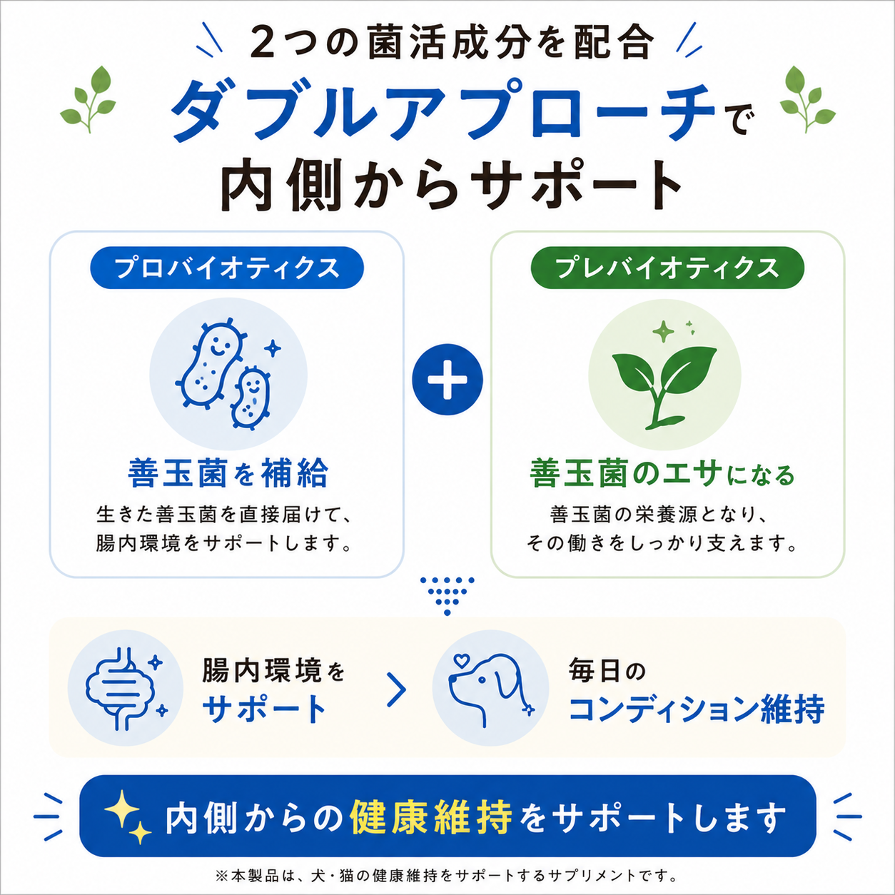 フソクタス 涙美（るいび）犬猫用 涙やけサプリメント【メール便送料無料】